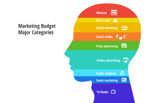 The #1 Way to Waste Your Marketing Budget: Trying to Change Customer Habits
