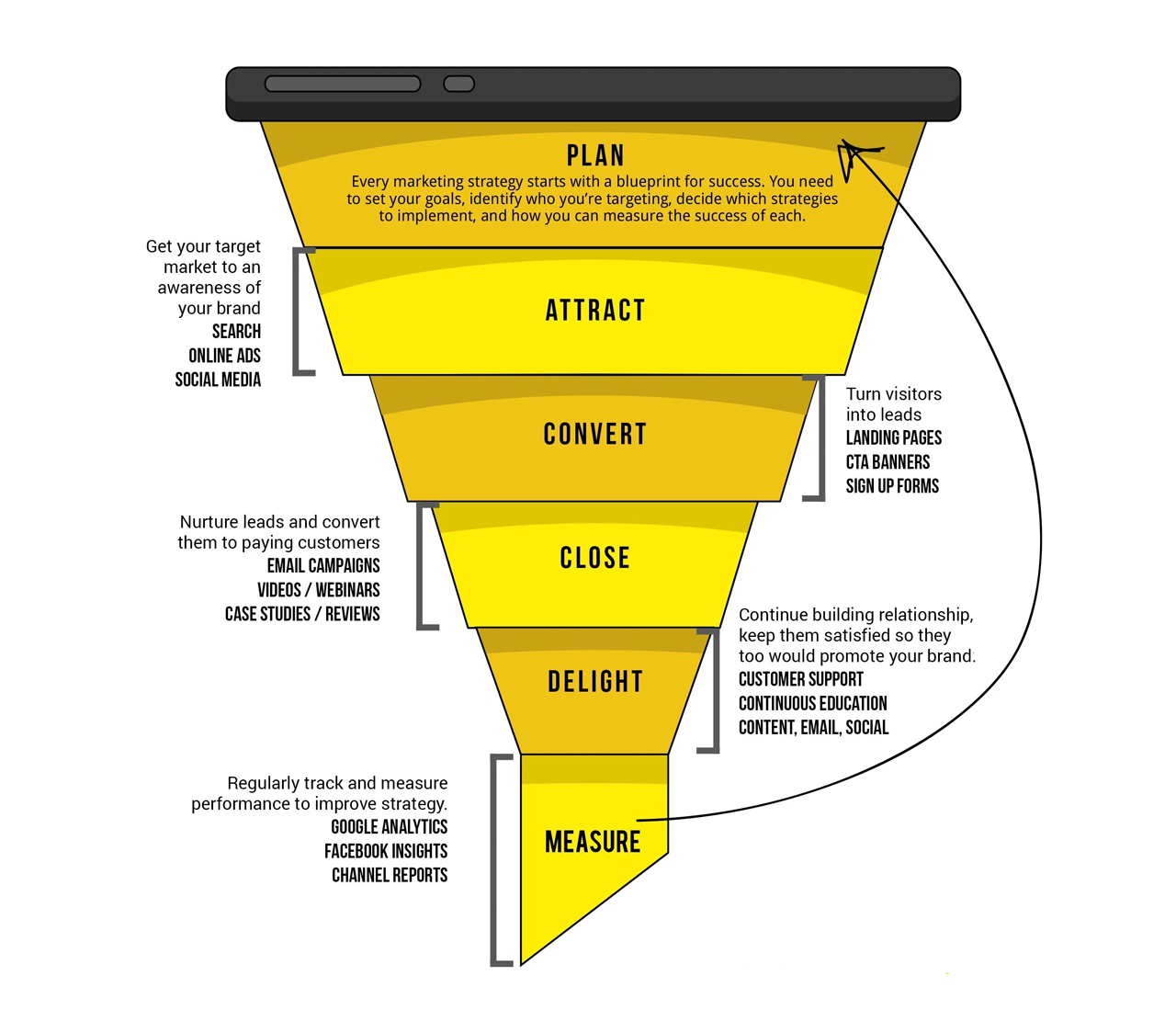 Proven Tips to Create a B2B Lead Generation Funnel