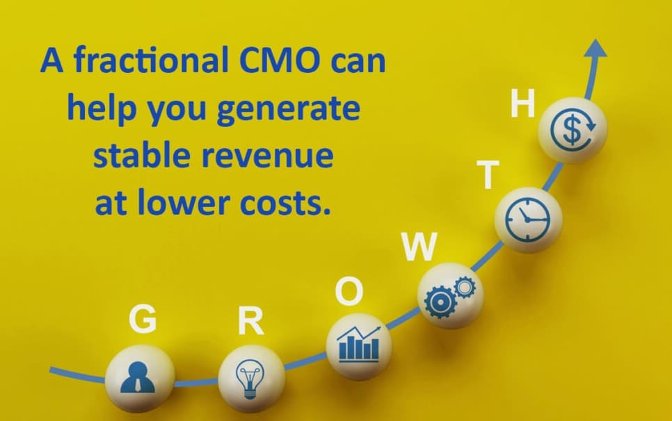 How Much Does a Fractional CMO Cost? A Complete Breakdown