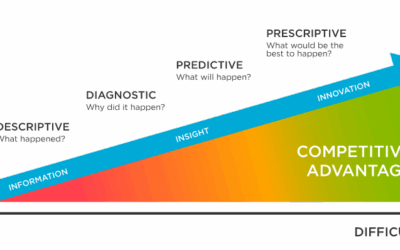 Pressure Test Your Pitch: Using AI to Predict Your Campaign’s Success