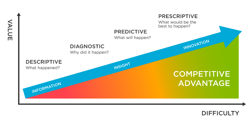 Pressure Test Your Pitch: Using AI to Predict Your Campaign’s Success