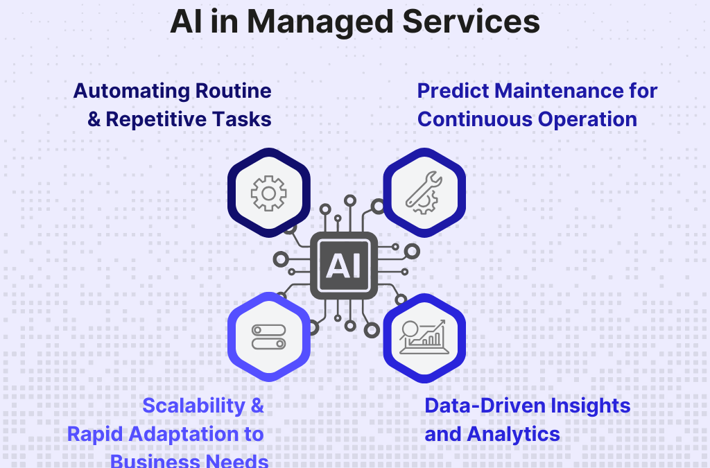 AI-Enabled Managed Services: From Infrastructure Utility to Outcome Engine
