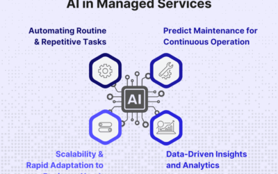 AI-Enabled Managed Services: From Infrastructure Utility to Outcome Engine