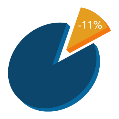 Pie-chart